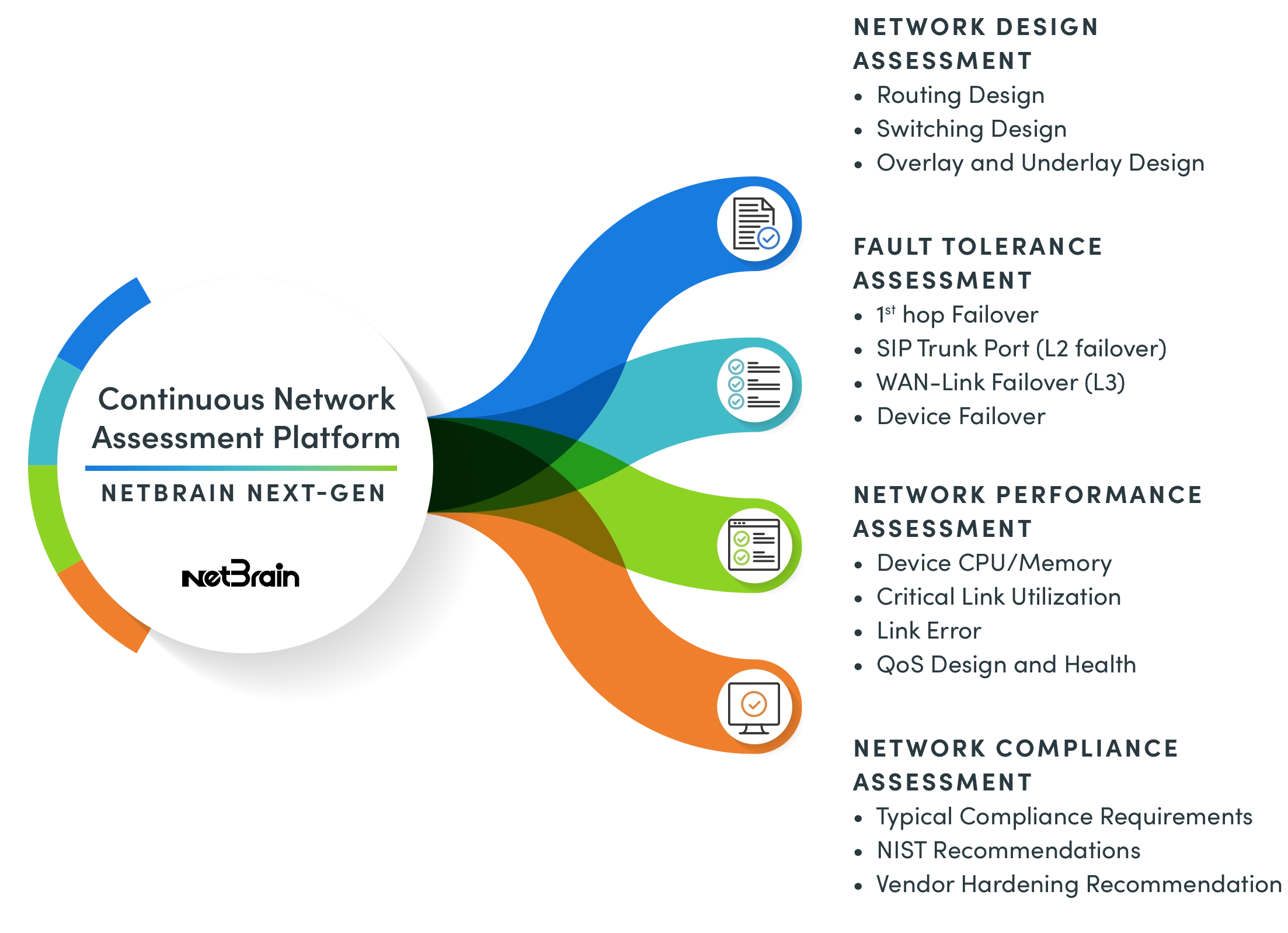 Network Assessment