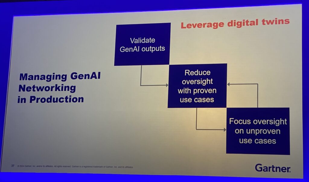Gartner Digital Twins scaled e1735324951439