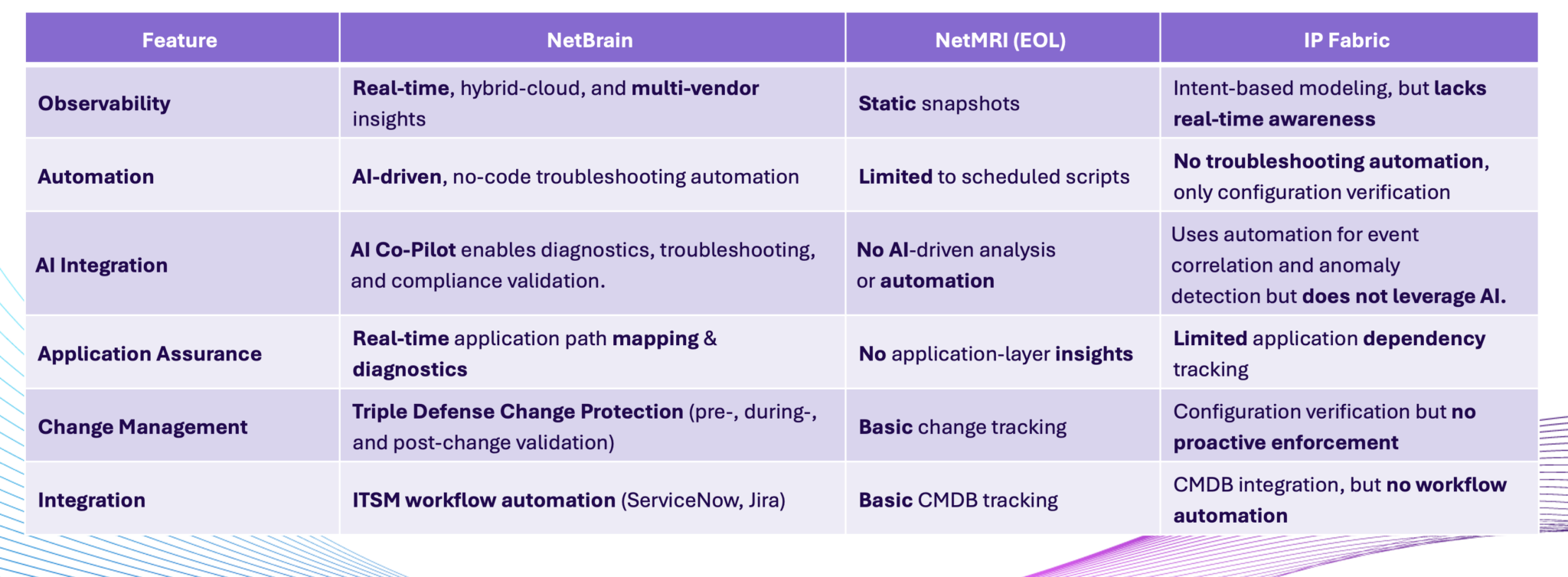 NetBrain versus NetMRI versus IP-fabric