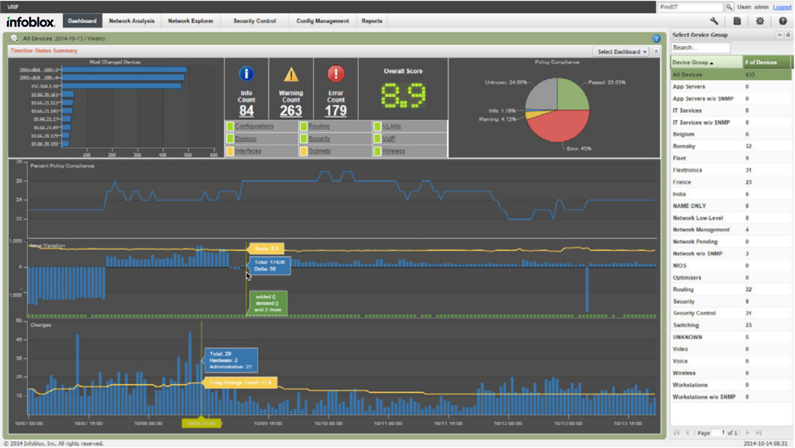Een NetMRI-dashboard van het NetMRI-gegevensblad