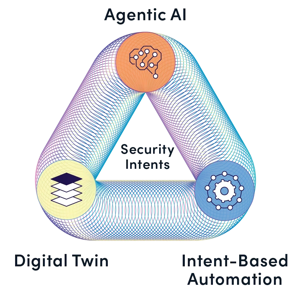 Security Intent, Automation, and “Herd Immunity” in Action
