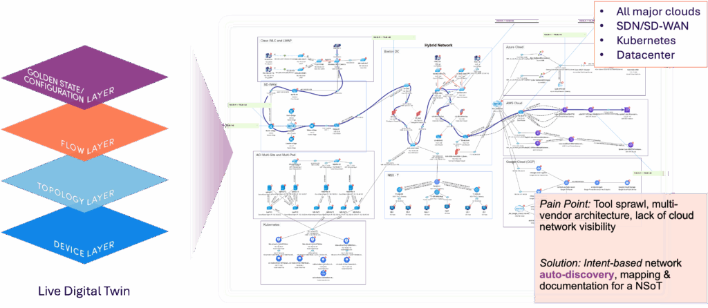 image showing The Breakthrough: From Static Maps to Living Intelligence