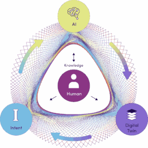 Human AI Twin Circle